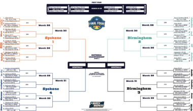2025 March Madness: Women's NCAA tournament schedule, dates, times