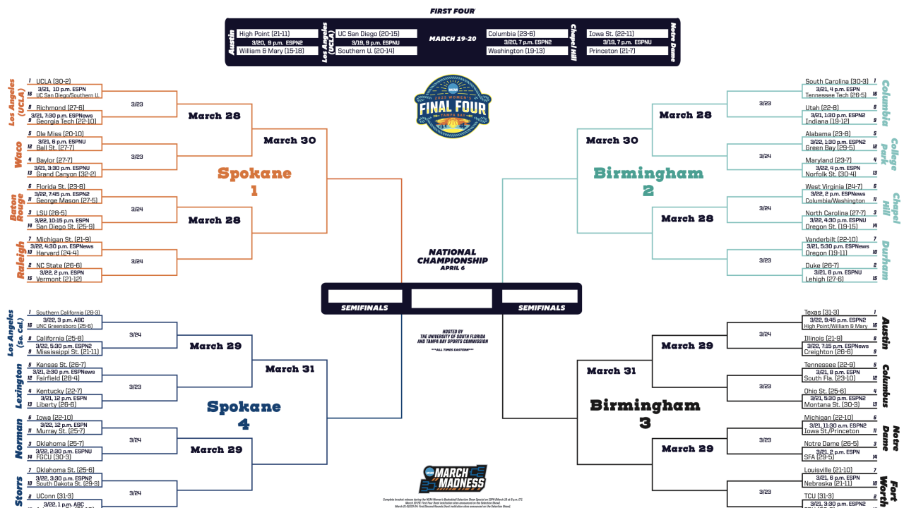 2025 March Madness: Women's NCAA tournament schedule, dates, times