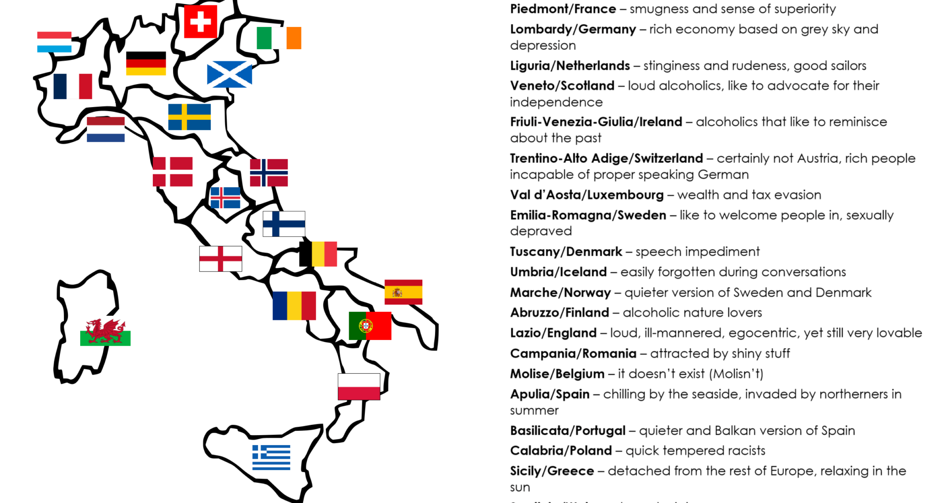 Italian region as European countries