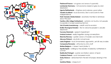 Italian region as European countries