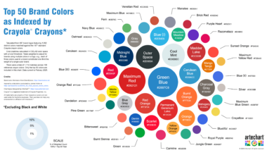 [OC] Top 50 brand colors as indexed by Crayola crayons