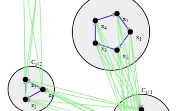 Visualizing the Weak Decreasing Exteriors Lemma in my SSNC Proof [OC]