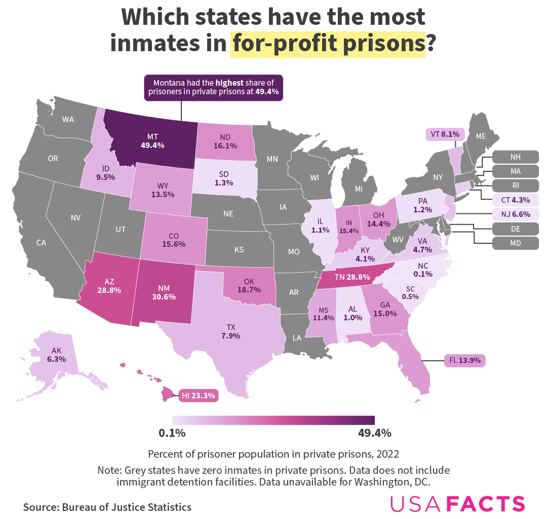 Percent of prisoner population in private "for-profit" prisons in the US [OC]