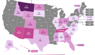 Percent of prisoner population in private "for-profit" prisons in the US [OC]