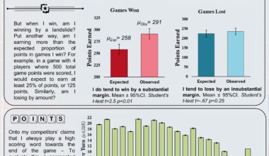 [OC] A data-driven quest to convince people to play Scrabble with me