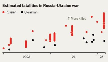 How do Ukrainian soldier fatalities compare with Russia’s?