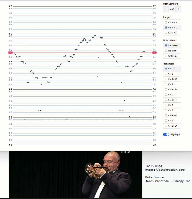 [OC] Notes of Trumpet Solo Visualized in Real Time (This subreddit only allows GIF/image posts. Video link in description)