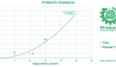 [OC] Productiv Trend
