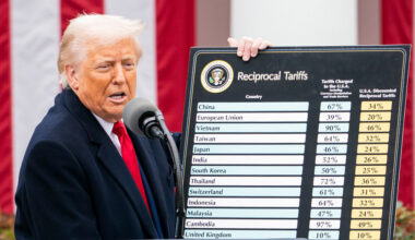 Trump’s Tariffs: How the Math Affects Over 100 Countries