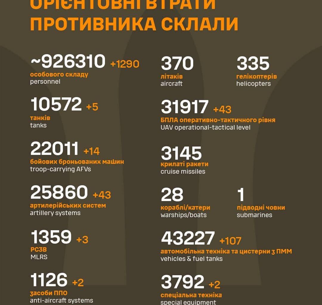 Russian losses as of 08 April 2025