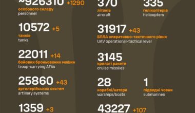 Russian losses as of 08 April 2025