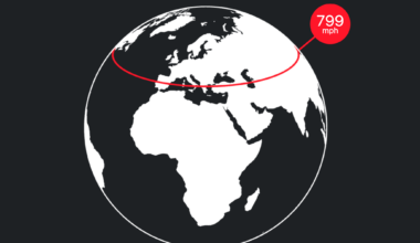 [OC] Earth's surface angular speed at your location – interactive tool