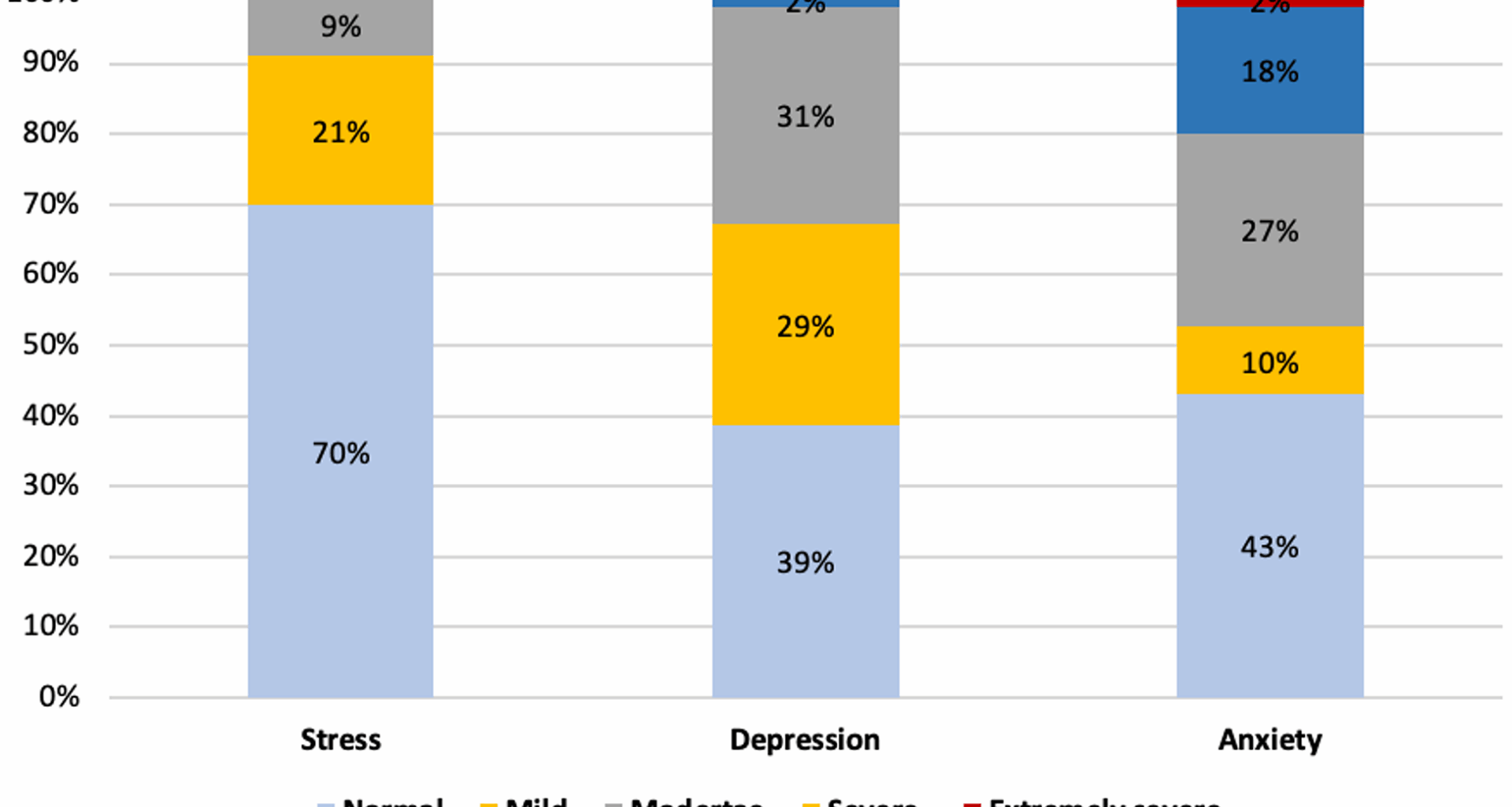 The repercussions of watching scenes of the escalating conflict in Gaza strip on the mental health of adolescents in a neighboring country | BMC Public Health