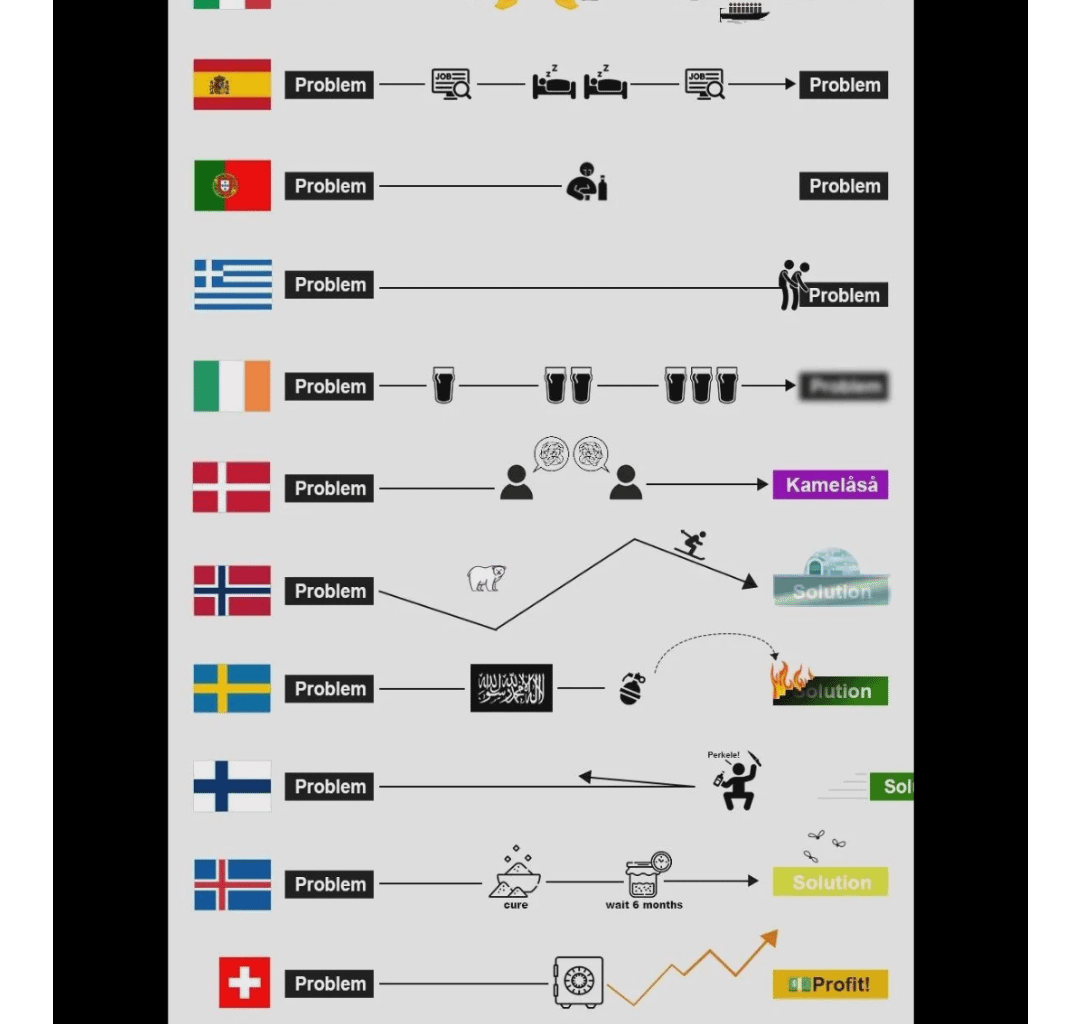 New version