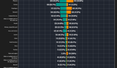 [OC] Emergency Cases due to Foreign Body in Mexico during 2024