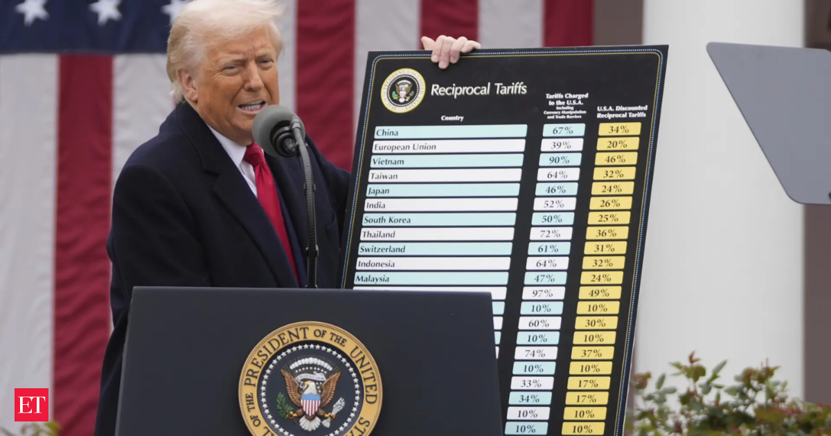 Trump Exempts Russia and North Korea from Liberation Day Tariffs: Unpacking the Controversy