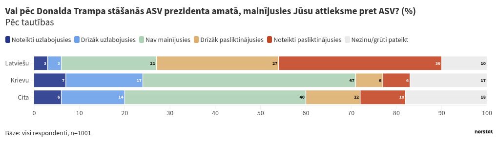 chart visualization