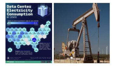 If 1,000 GW Equates To 82 Bcfd Of Gas Wells, Why Wouldn’t Big-Gas Jump On AI Power