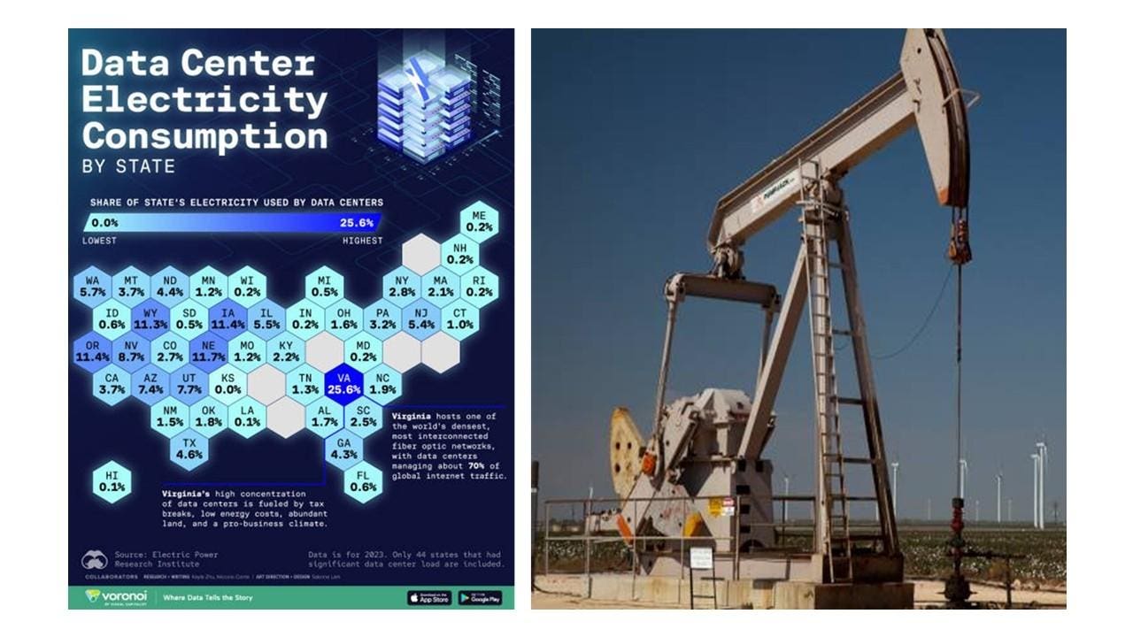 If 1,000 GW Equates To 82 Bcfd Of Gas Wells, Why Wouldn’t Big-Gas Jump On AI Power