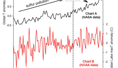 This climate change has not been going on forever | News, Sports, Jobs