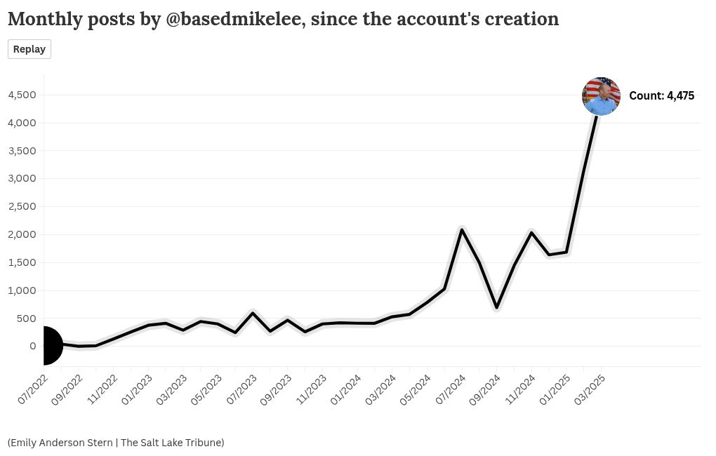 chart visualization