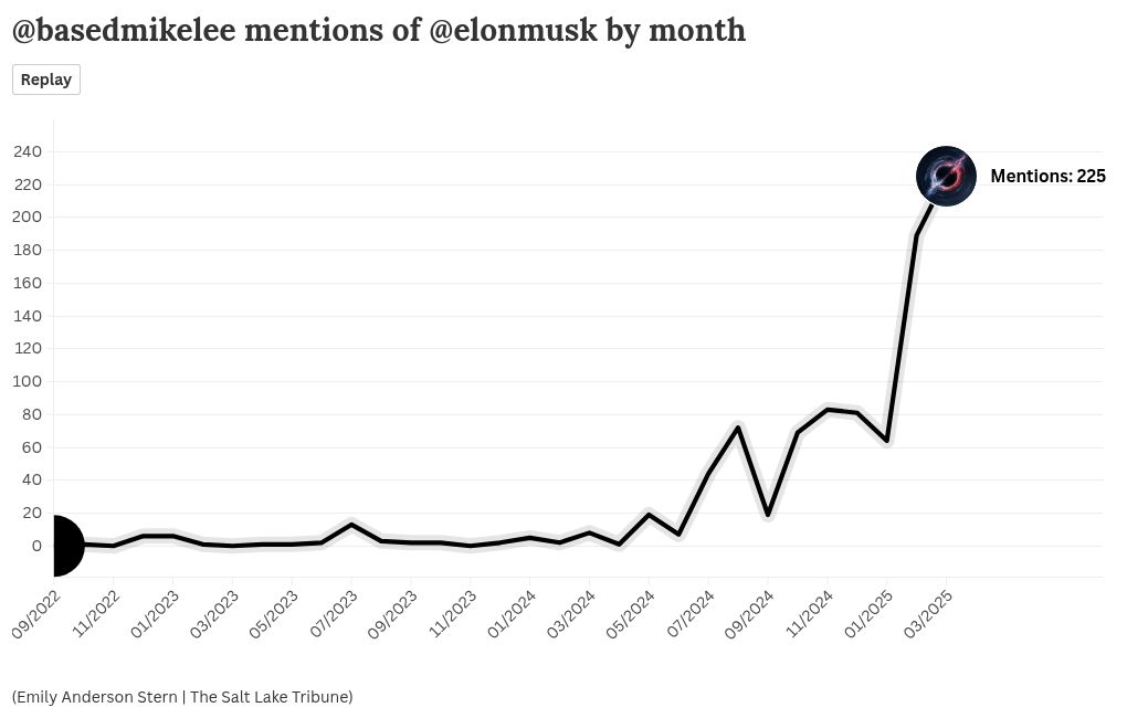 chart visualization
