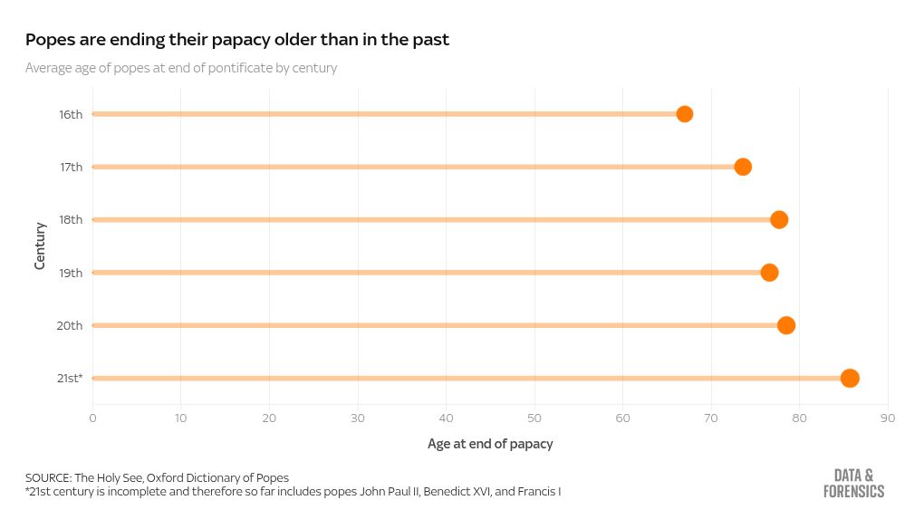 scatter visualization
