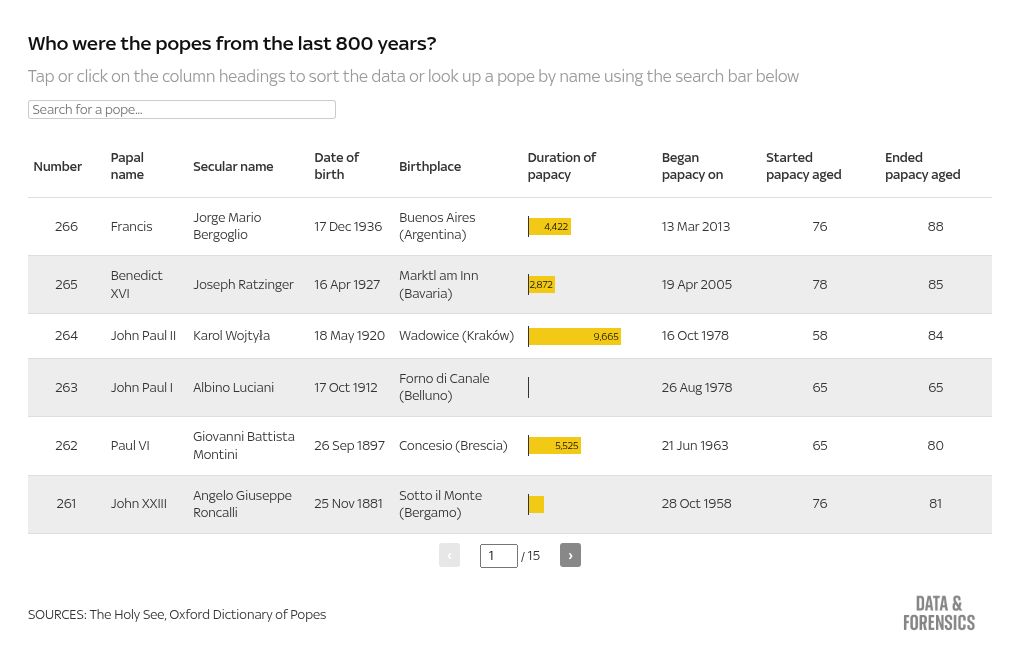 table visualization