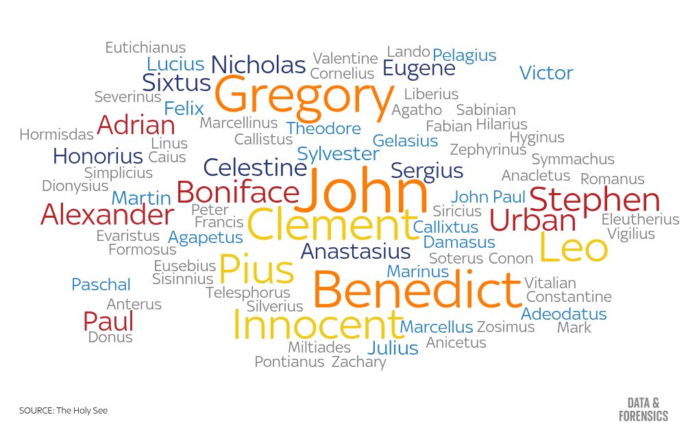 word-cloud visualization