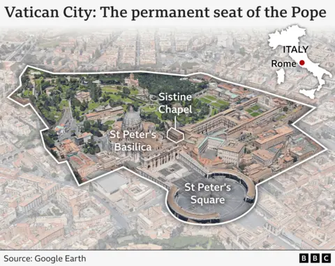 3D map of Vatican City showing the position of St Peter's Square, St Peter's Basilica and the Sistine Chapel, with an inset Italy map depicting the location of Rome.