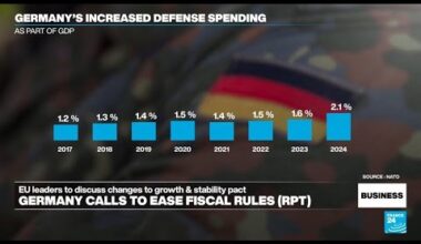 Germany calls for easing of EU fiscal rules ahead of European emergency summit • FRANCE 24 English