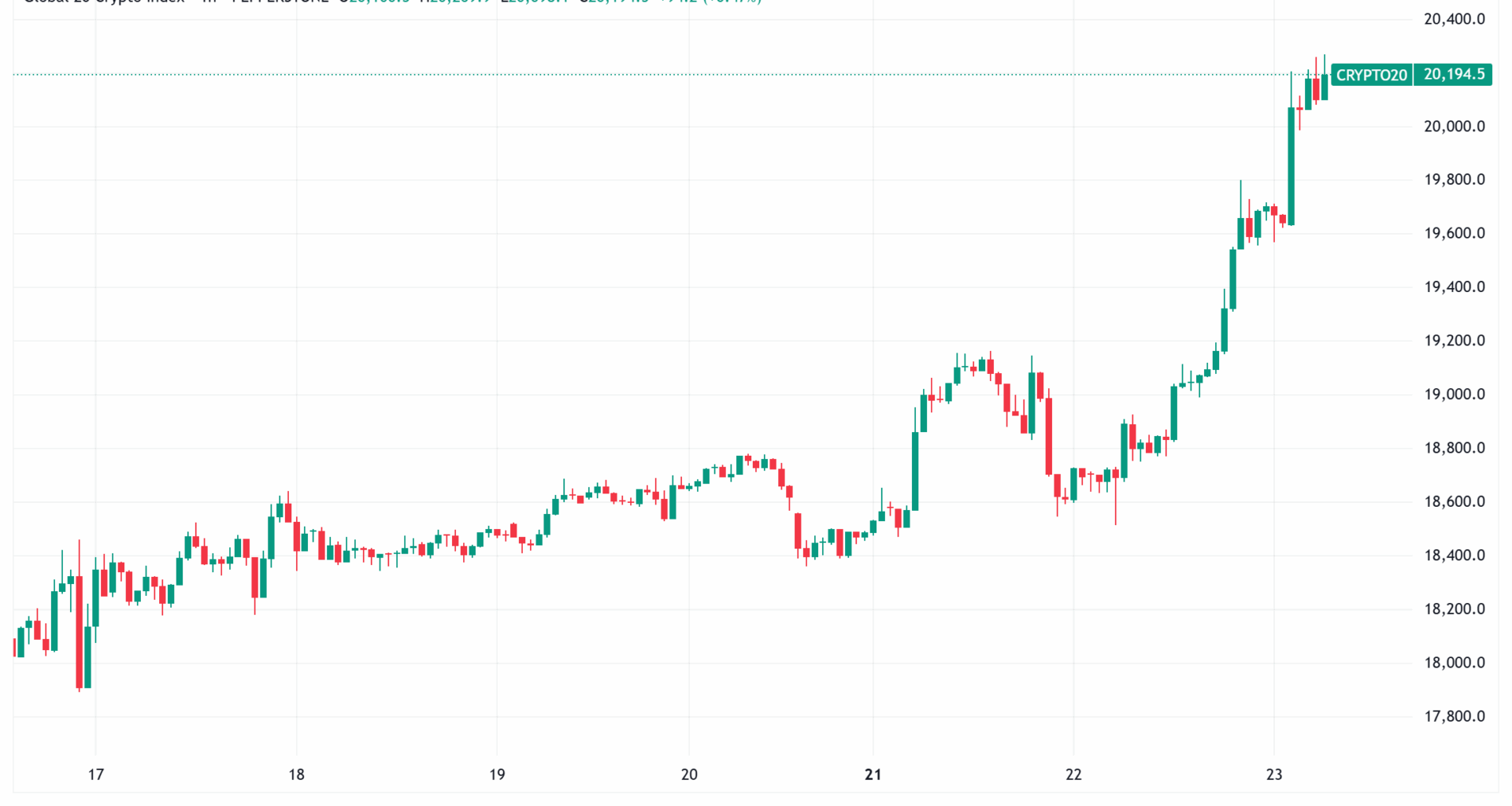 Daily Crypto Signals: Bitcoin Breaks Higher, XRP Faces Lawsuit