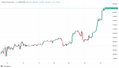 Daily Crypto Signals: Bitcoin Breaks Higher, XRP Faces Lawsuit