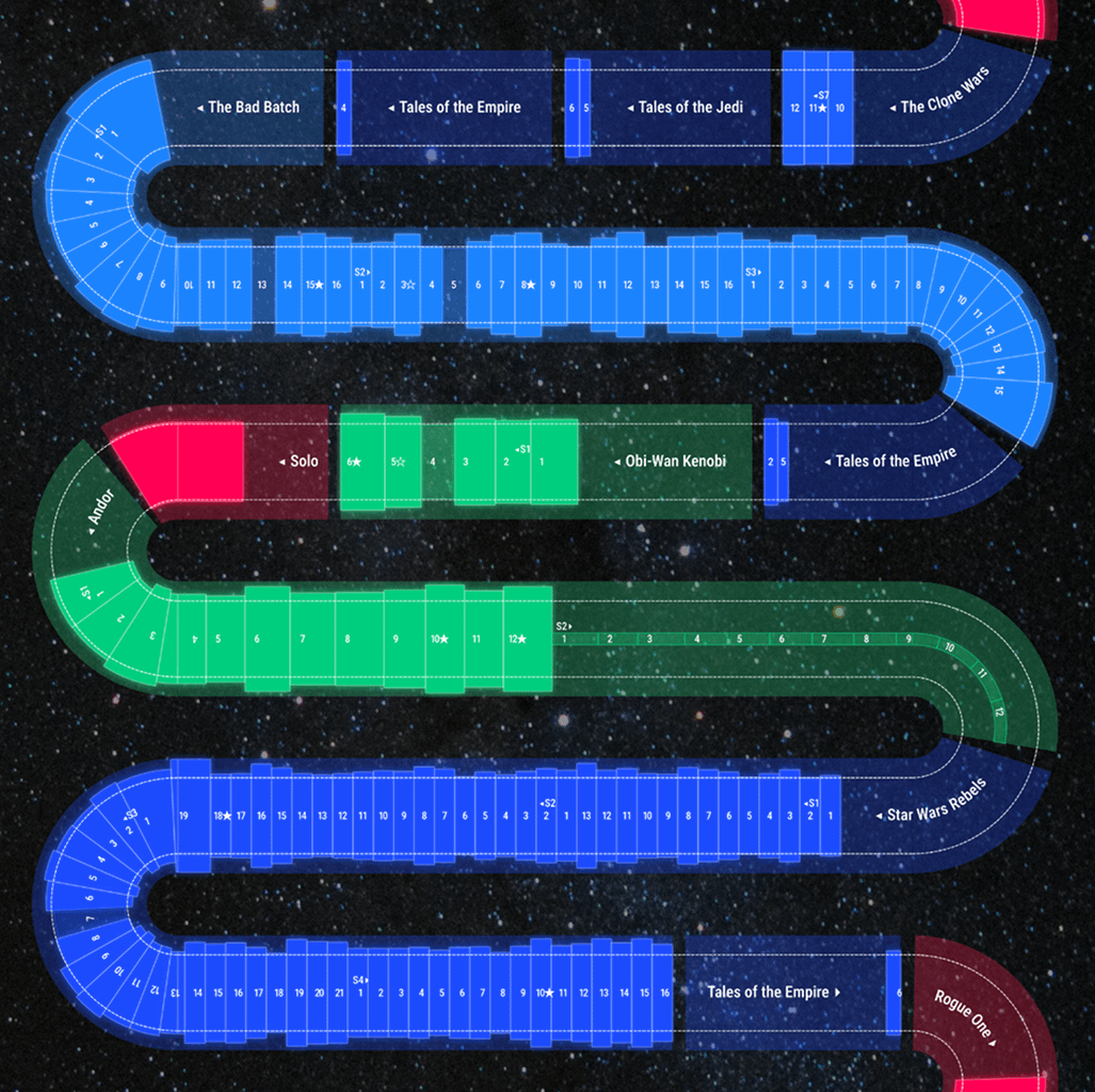 A timeline of every Star Wars shows in story order [OC]