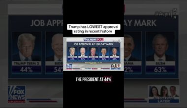 Fox News drops DREADED news on Trump