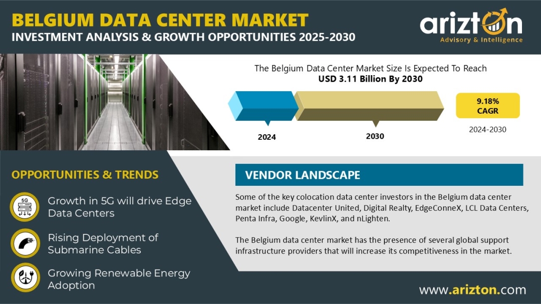 Belgium Data Center Market Investment to Worth $3.11 Billion by 2030 – With Brussels Leading the Charge – Arizton