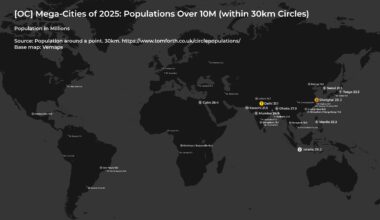 [OC] Mega-Cities of 2025: Populations Over 10M (within 30km Circles)