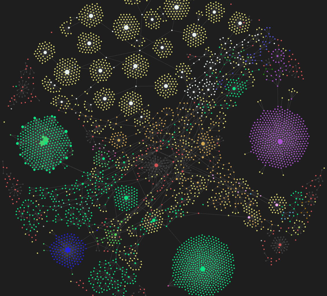 [OC] Migrated my Notion knowledgebase to Obsidian to see how its topology looks like.