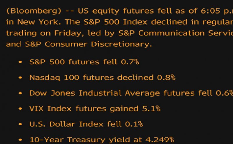 News about - Bitcoin Barely Afloat after US stock futures sell-off - Best crypto presales for riding out the storm