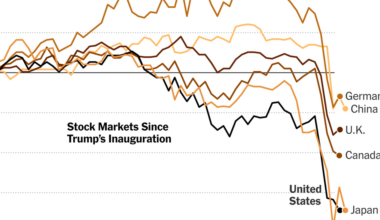 Another Rocky Day in Markets: Stocks in Asia Resume Their Slide
