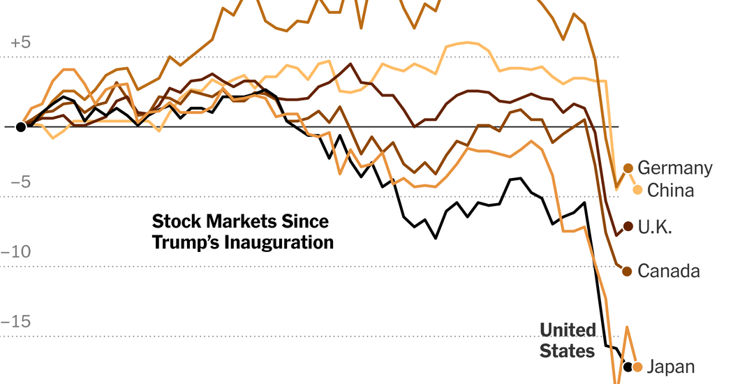 Another Rocky Day in Markets: Stocks in Asia Resume Their Slide