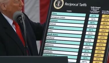 Trump tariffs