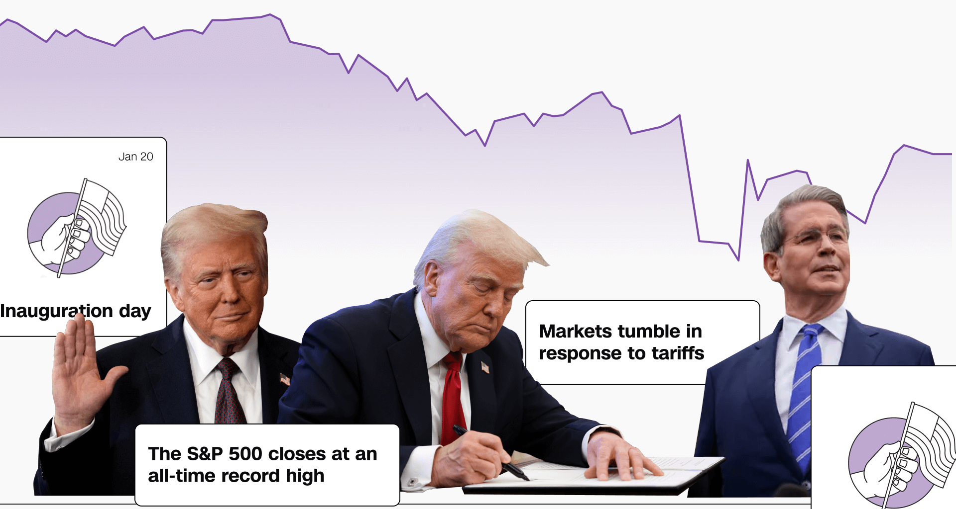 How the stock market has responded to Trump's first 100 days in office