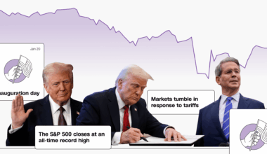 How the stock market has responded to Trump's first 100 days in office