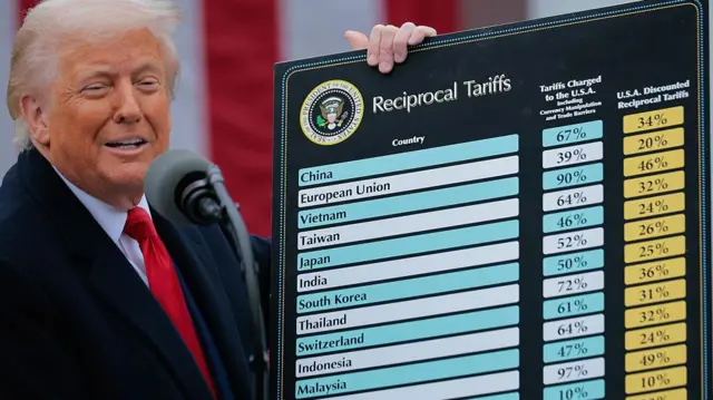 aranceles de Trump