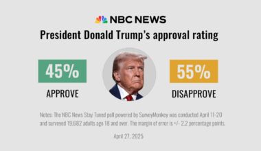 Americans vent disappointment with Trump ahead of his 100-day mark, especially on tariffs
