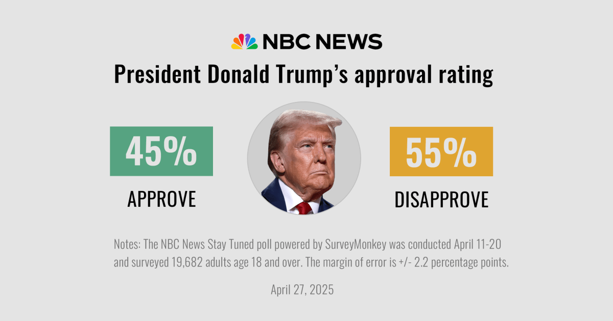 Americans vent disappointment with Trump ahead of his 100-day mark, especially on tariffs
