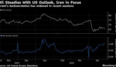 Oil Extends Drop as Trump’s Trade War Pummels Outlook for Demand
