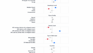What actually makes people use Starbucks’ mobile app in stores? [OC]