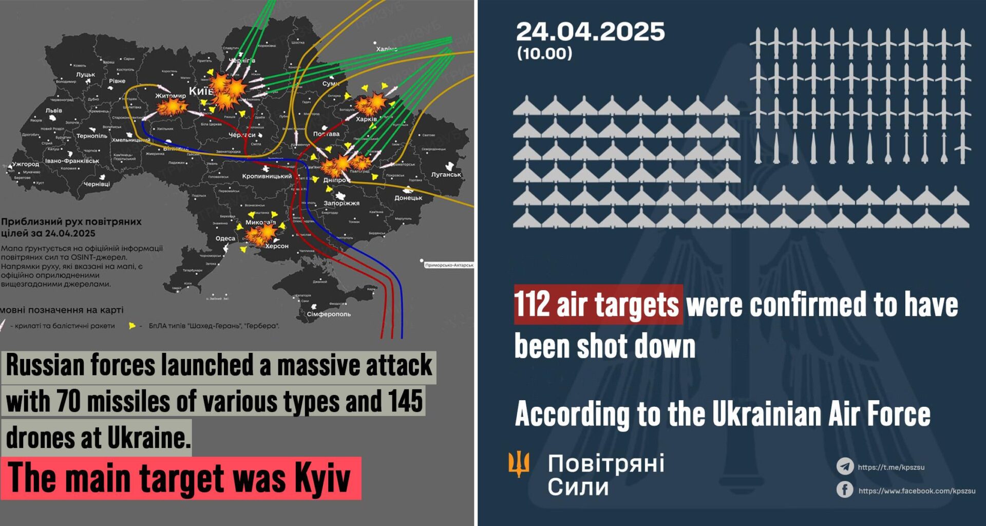 “While claiming to seek peace, Russia launched a deadly airstrike on Kyiv. This isn't a pursuit of peace, it’s a mockery of it. The real obstacle is not Ukraine but Russia, whose war aims have not changed” - EU foreign policy chief Kaja Kallas reacts to Russian attack on Kyiv